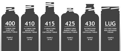 Everything you need to know about how to measure bottle openings