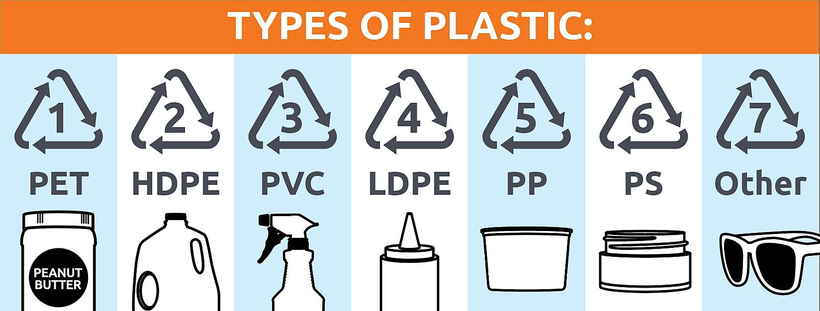 What Plastics Can be Recycled? 